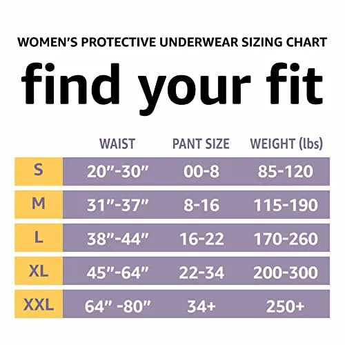 Amazon Basics Incontinence & Postpartum Underwear for Women, Maximum Absorbency, Large, 54 Count, 3 Packs of 18 (Previously Solimo)
